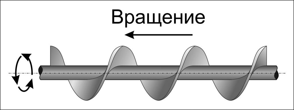 Направление вращения шнека