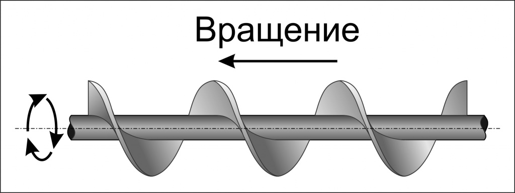 Направление вращения шнека