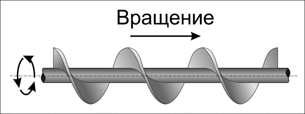 Направление вращения шнека